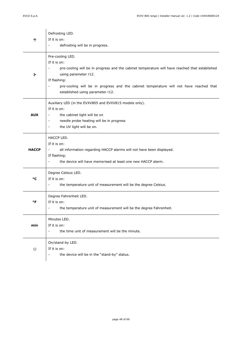 EVCO EVXV815P7 Installer manual User Manual | Page 48 / 66