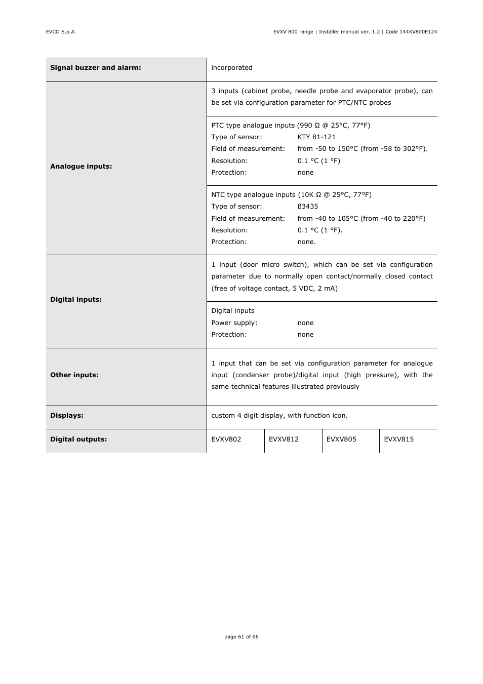 EVCO EVXV815P7 Installer manual User Manual | Page 61 / 66