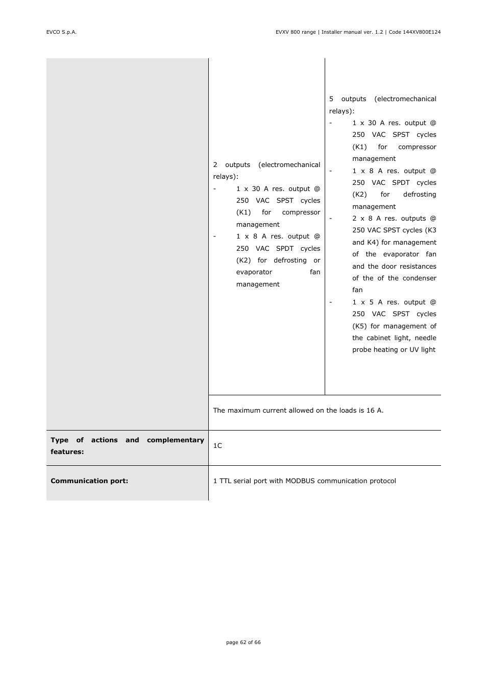 EVCO EVXV815P7 Installer manual User Manual | Page 62 / 66