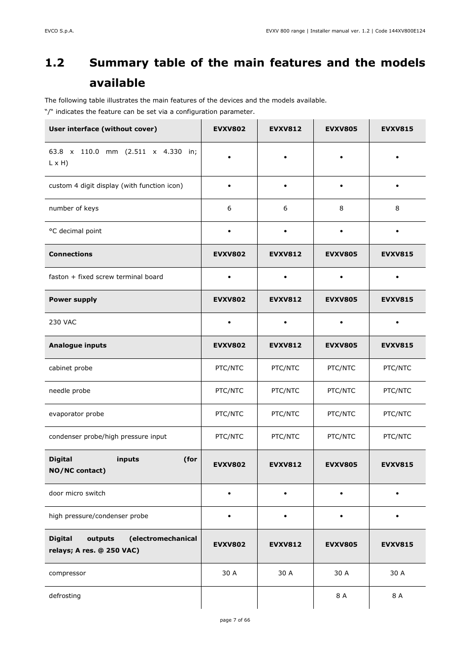 EVCO EVXV815P7 Installer manual User Manual | Page 7 / 66