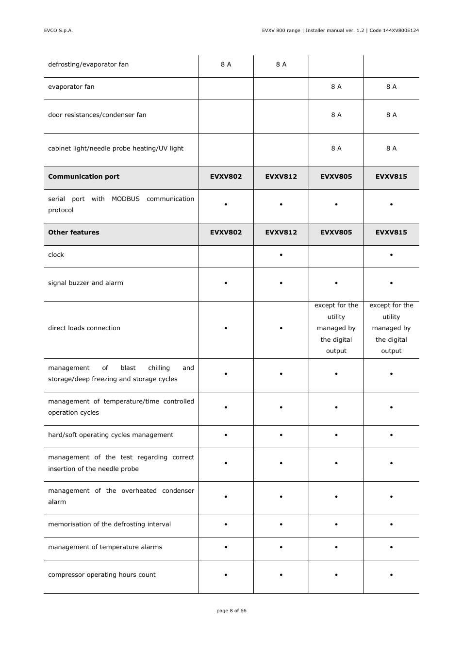 EVCO EVXV815P7 Installer manual User Manual | Page 8 / 66