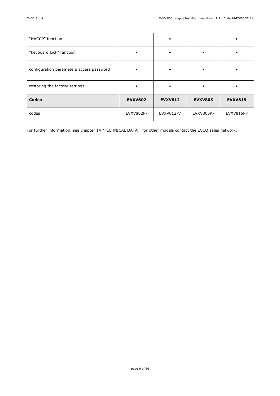 EVCO EVXV815P7 Installer manual User Manual | Page 9 / 66