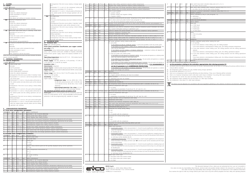 EVCO EVK802P7 User Manual | Page 2 / 2