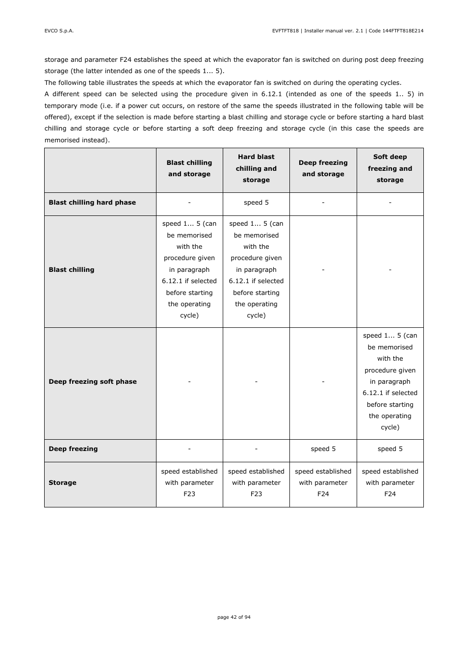 EVCO EVFTFT818P7U Installer manual User Manual | Page 42 / 94