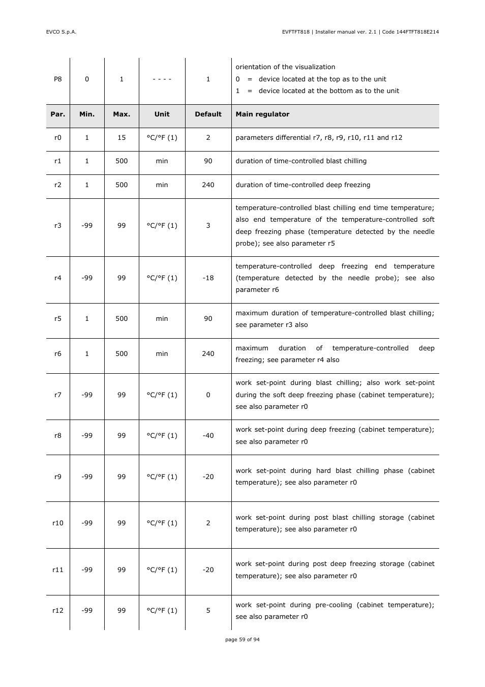 EVCO EVFTFT818P7U Installer manual User Manual | Page 59 / 94