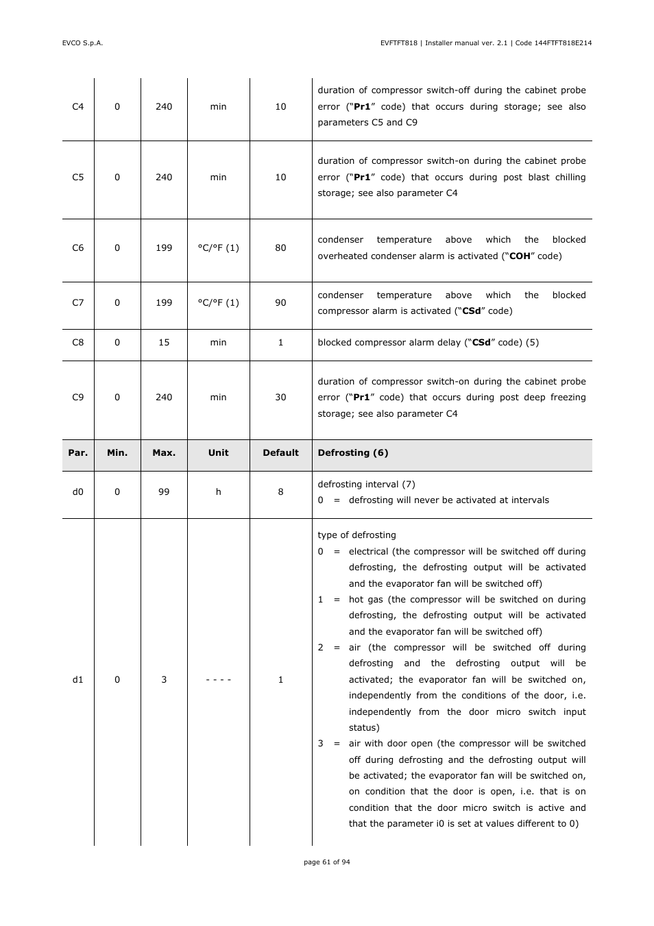 EVCO EVFTFT818P7U Installer manual User Manual | Page 61 / 94