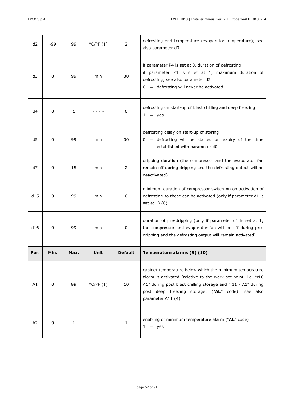 EVCO EVFTFT818P7U Installer manual User Manual | Page 62 / 94