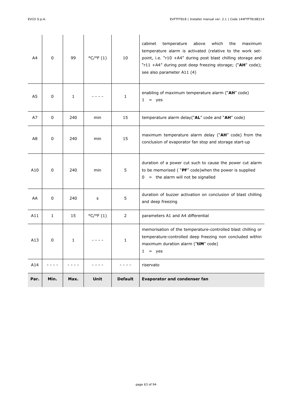 EVCO EVFTFT818P7U Installer manual User Manual | Page 63 / 94