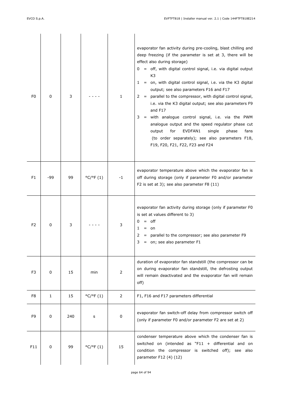 EVCO EVFTFT818P7U Installer manual User Manual | Page 64 / 94