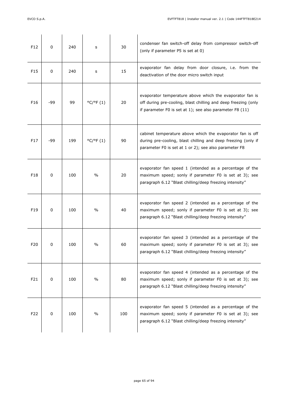 EVCO EVFTFT818P7U Installer manual User Manual | Page 65 / 94