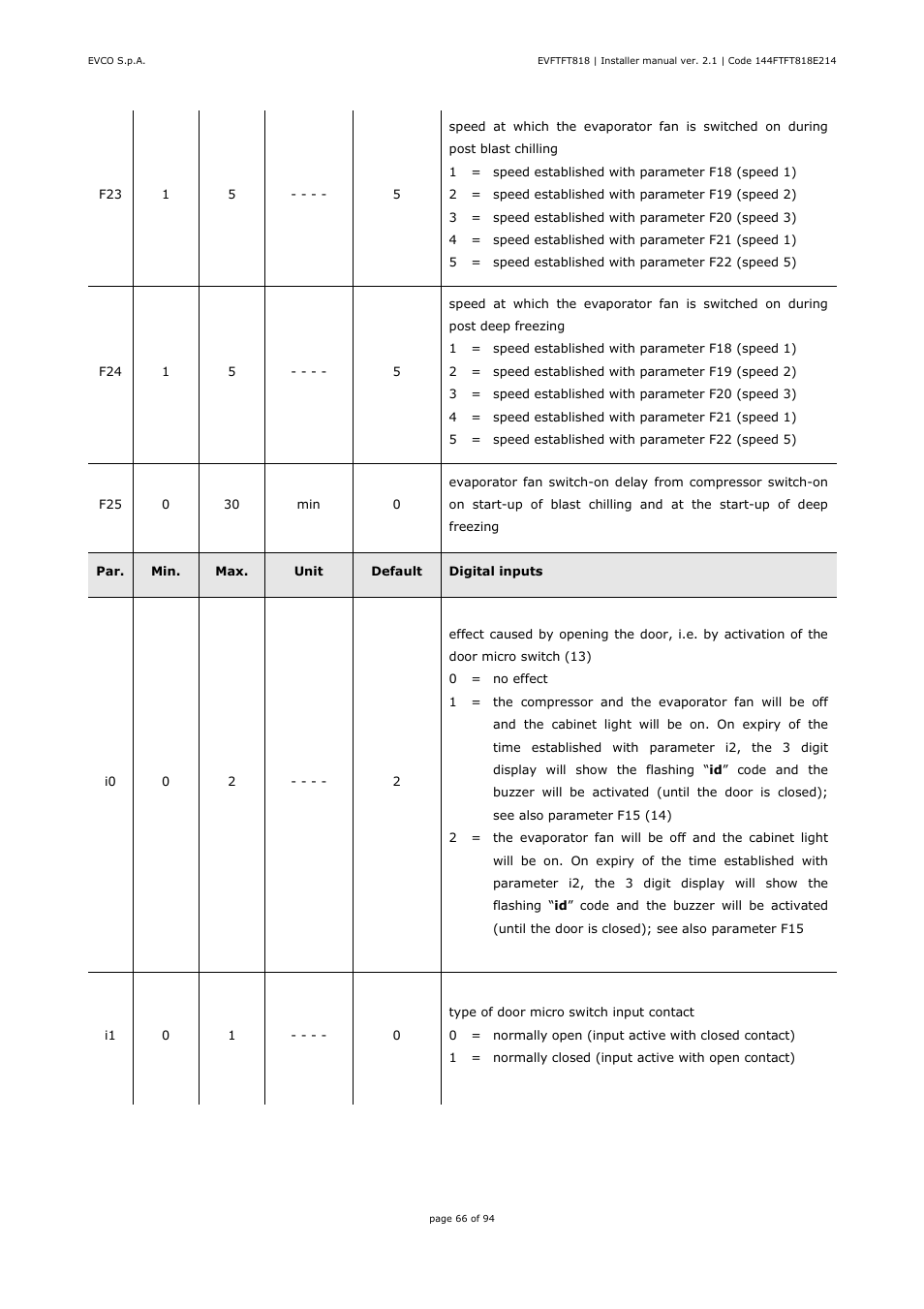 EVCO EVFTFT818P7U Installer manual User Manual | Page 66 / 94