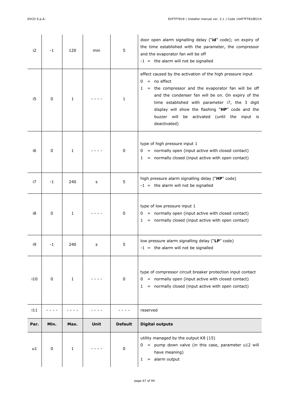 EVCO EVFTFT818P7U Installer manual User Manual | Page 67 / 94