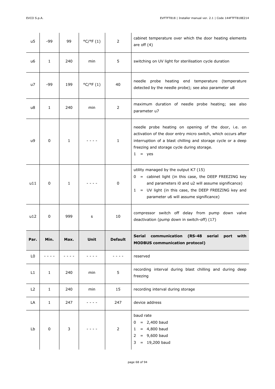 EVCO EVFTFT818P7U Installer manual User Manual | Page 68 / 94