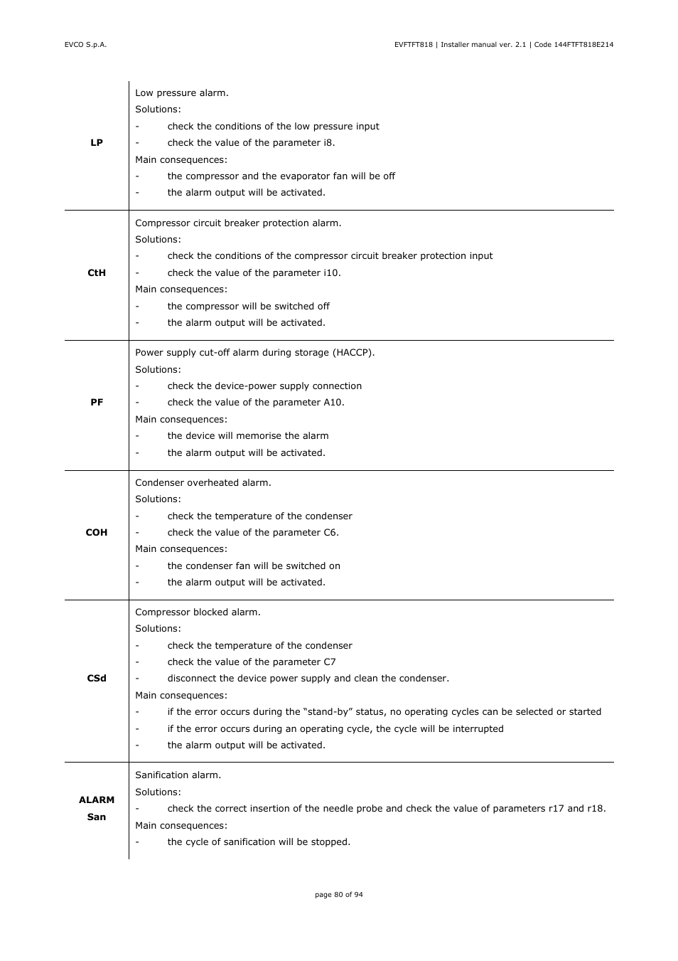 EVCO EVFTFT818P7U Installer manual User Manual | Page 80 / 94