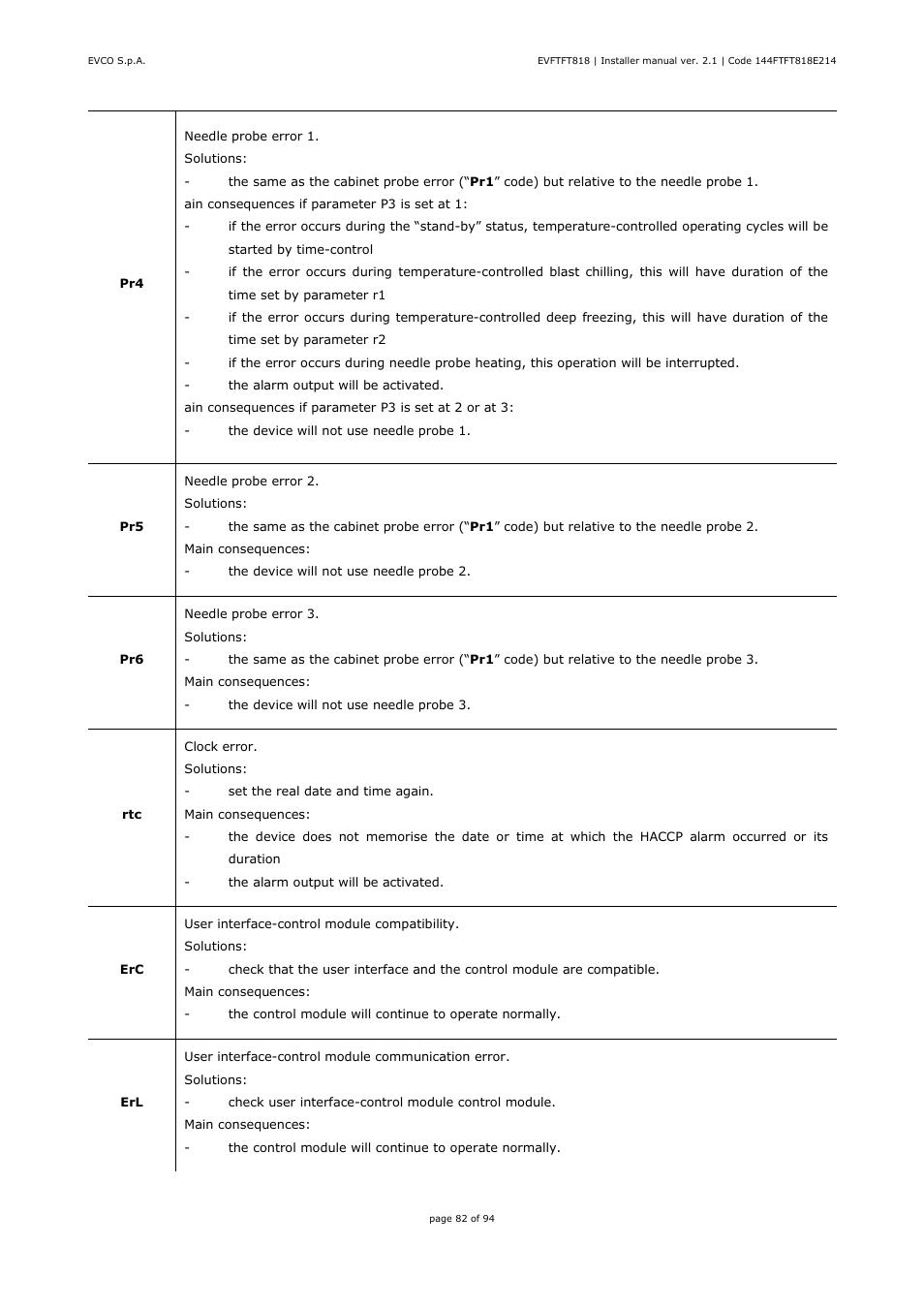 EVCO EVFTFT818P7U Installer manual User Manual | Page 82 / 94