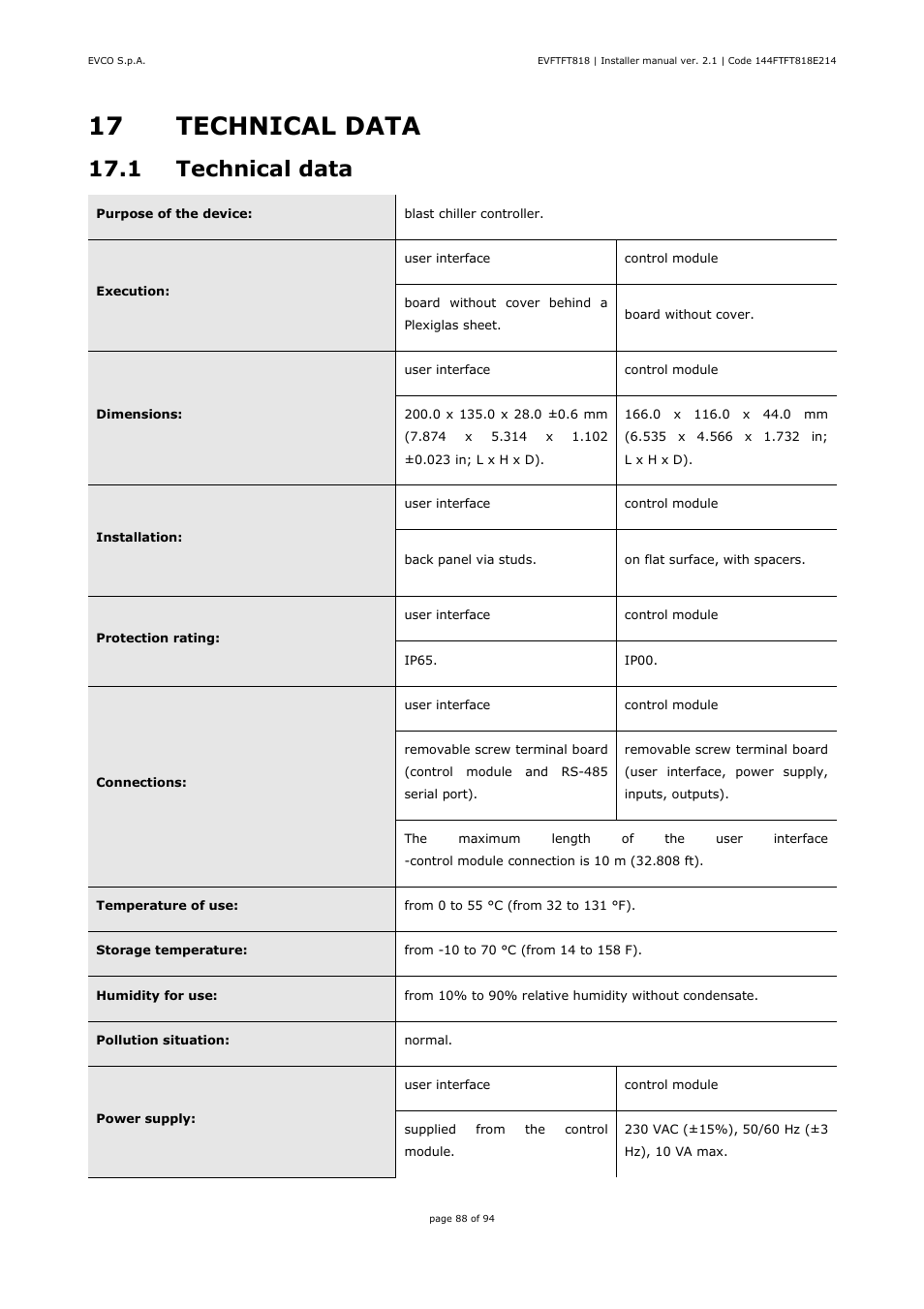 17 technical data, 1 technical data | EVCO EVFTFT818P7U Installer manual User Manual | Page 88 / 94