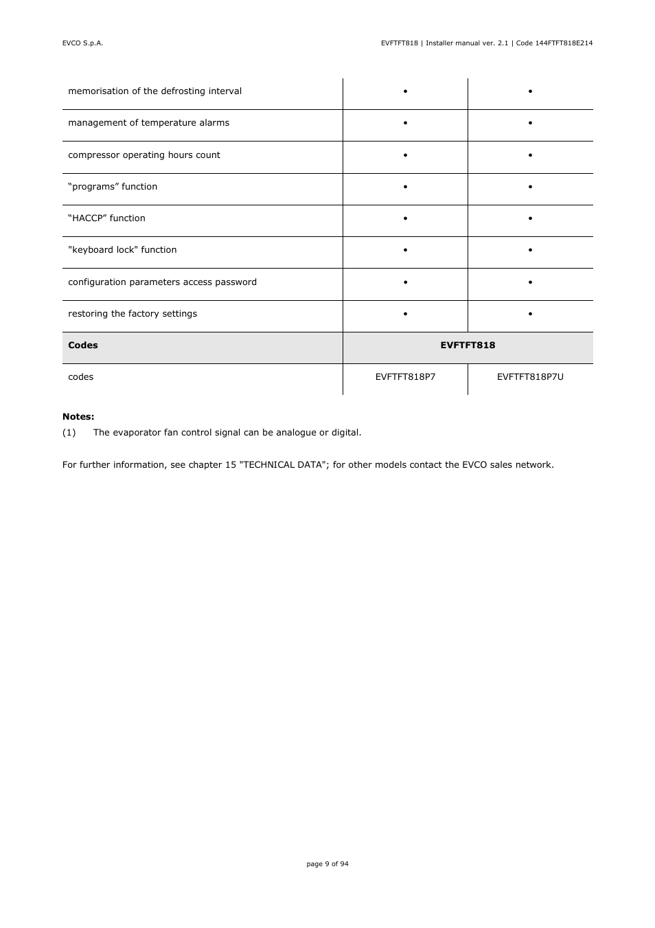 EVCO EVFTFT818P7U Installer manual User Manual | Page 9 / 94