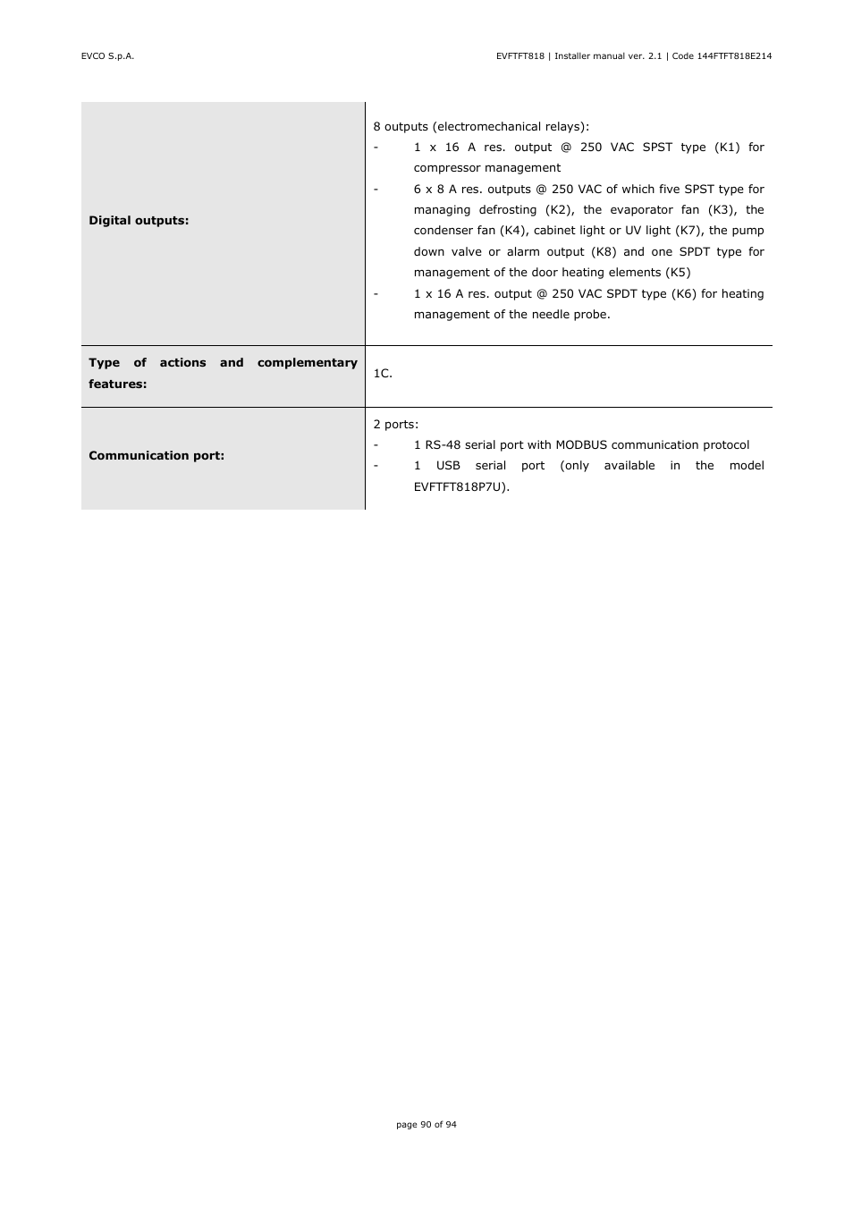 EVCO EVFTFT818P7U Installer manual User Manual | Page 90 / 94
