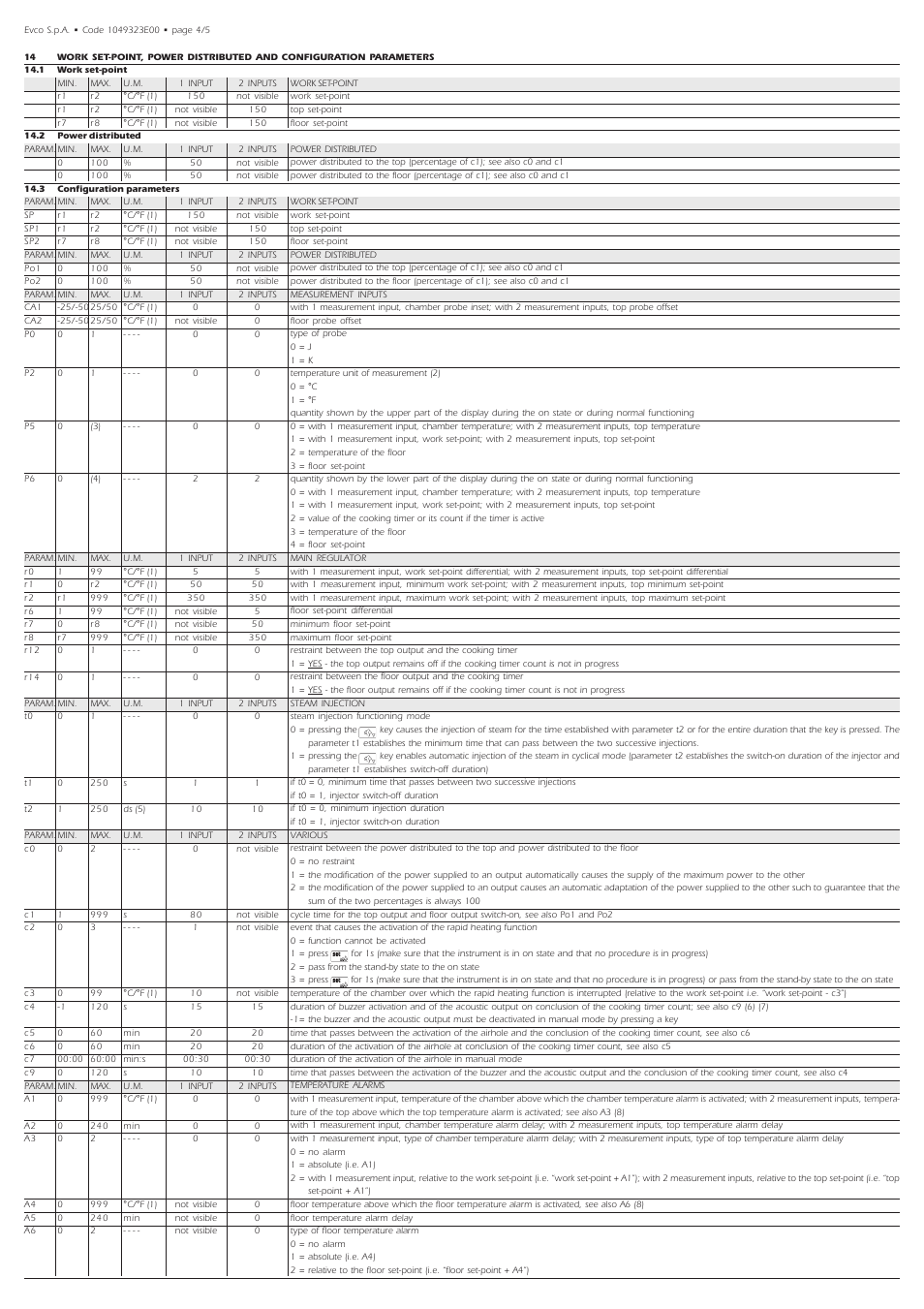 EVCO EV9323J9 User Manual | Page 4 / 5