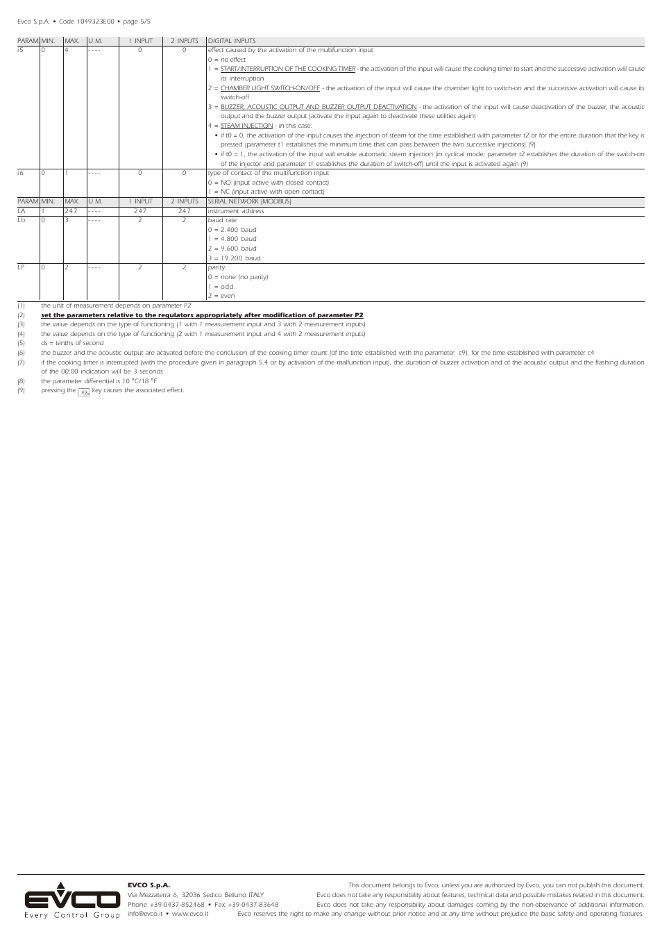 EVCO EV9323J9 User Manual | Page 5 / 5