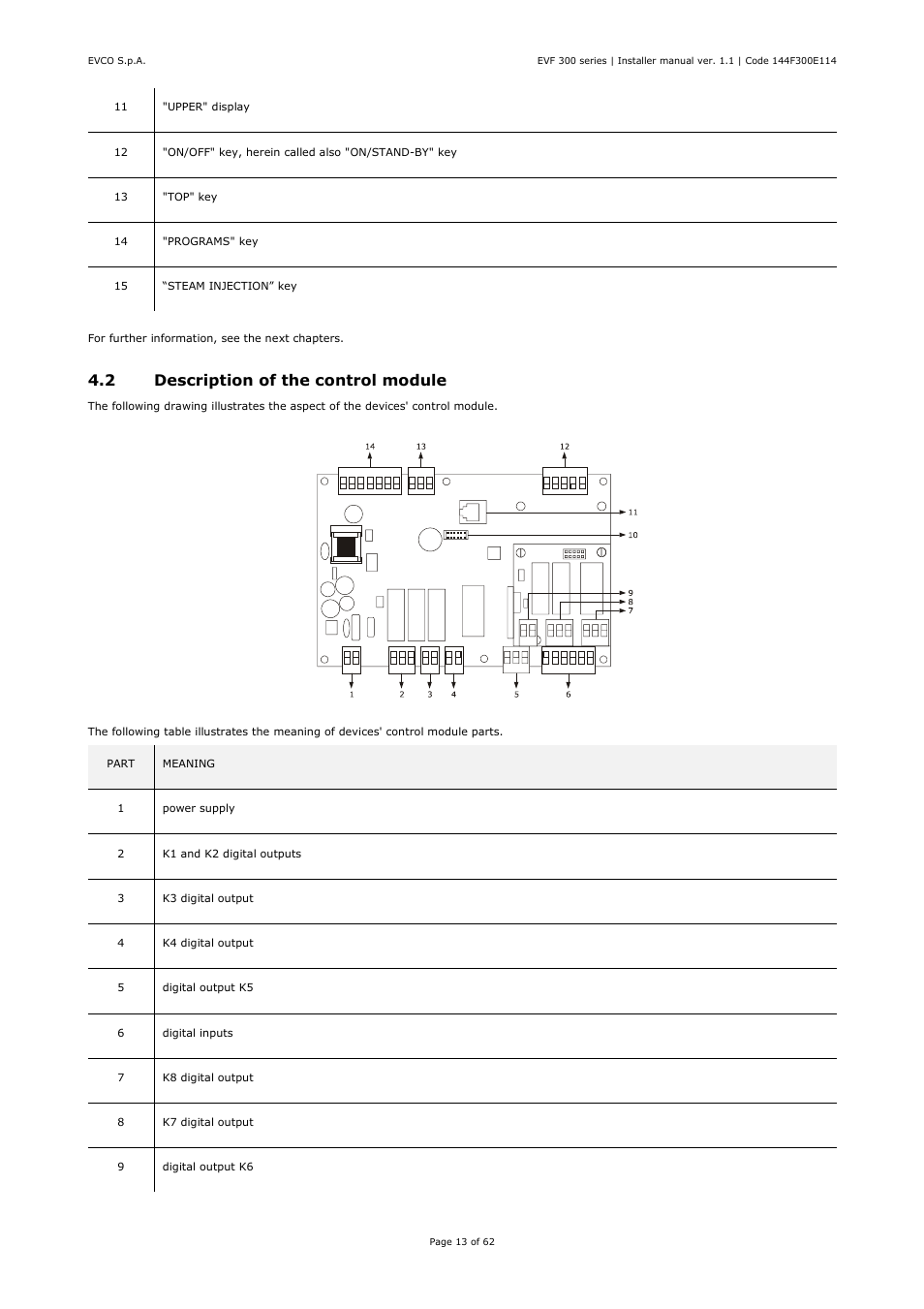 2 description of the control module | EVCO EVF328J9 User Manual | Page 13 / 62