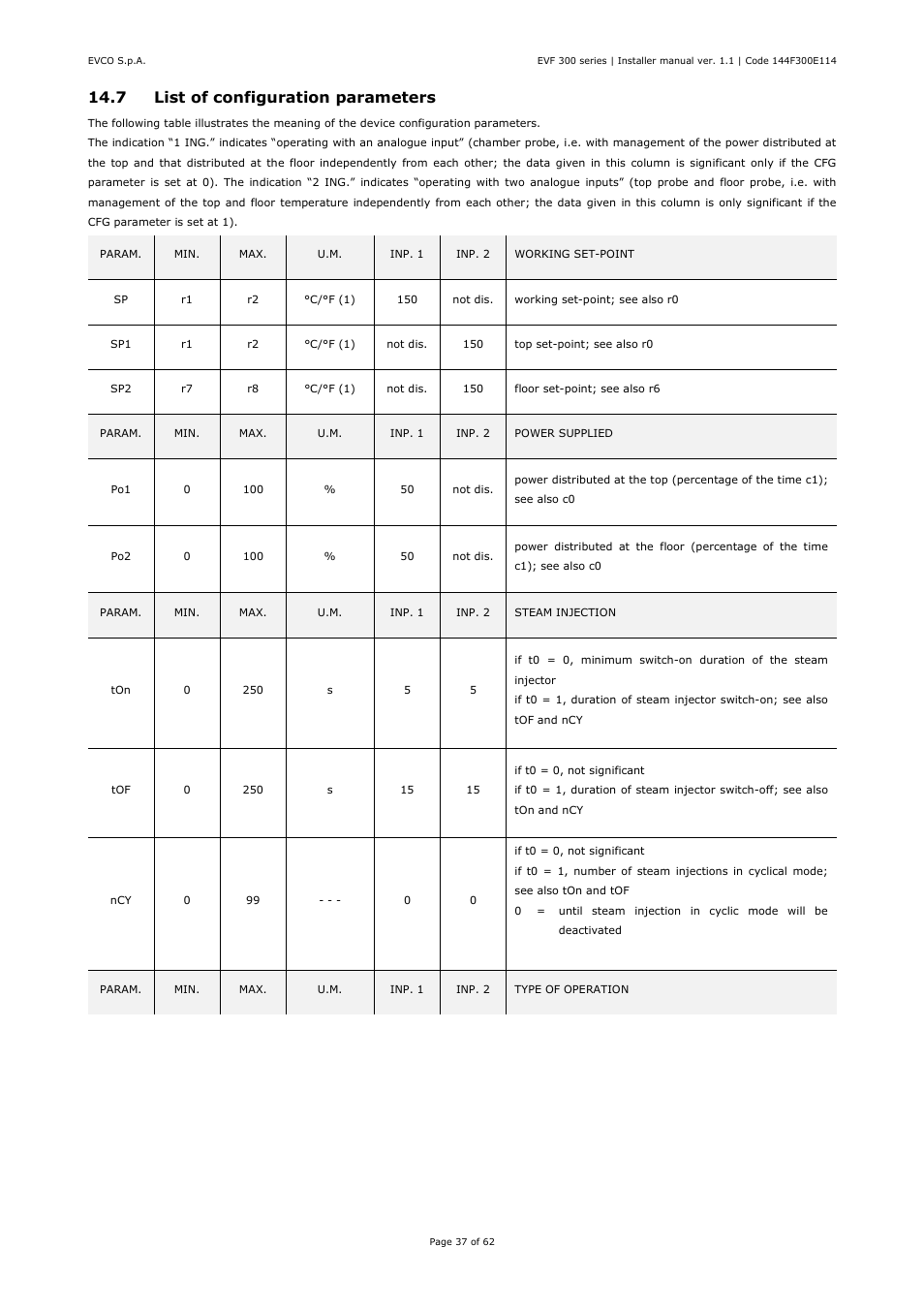 7 list of configuration parameters | EVCO EVF328J9 User Manual | Page 37 / 62