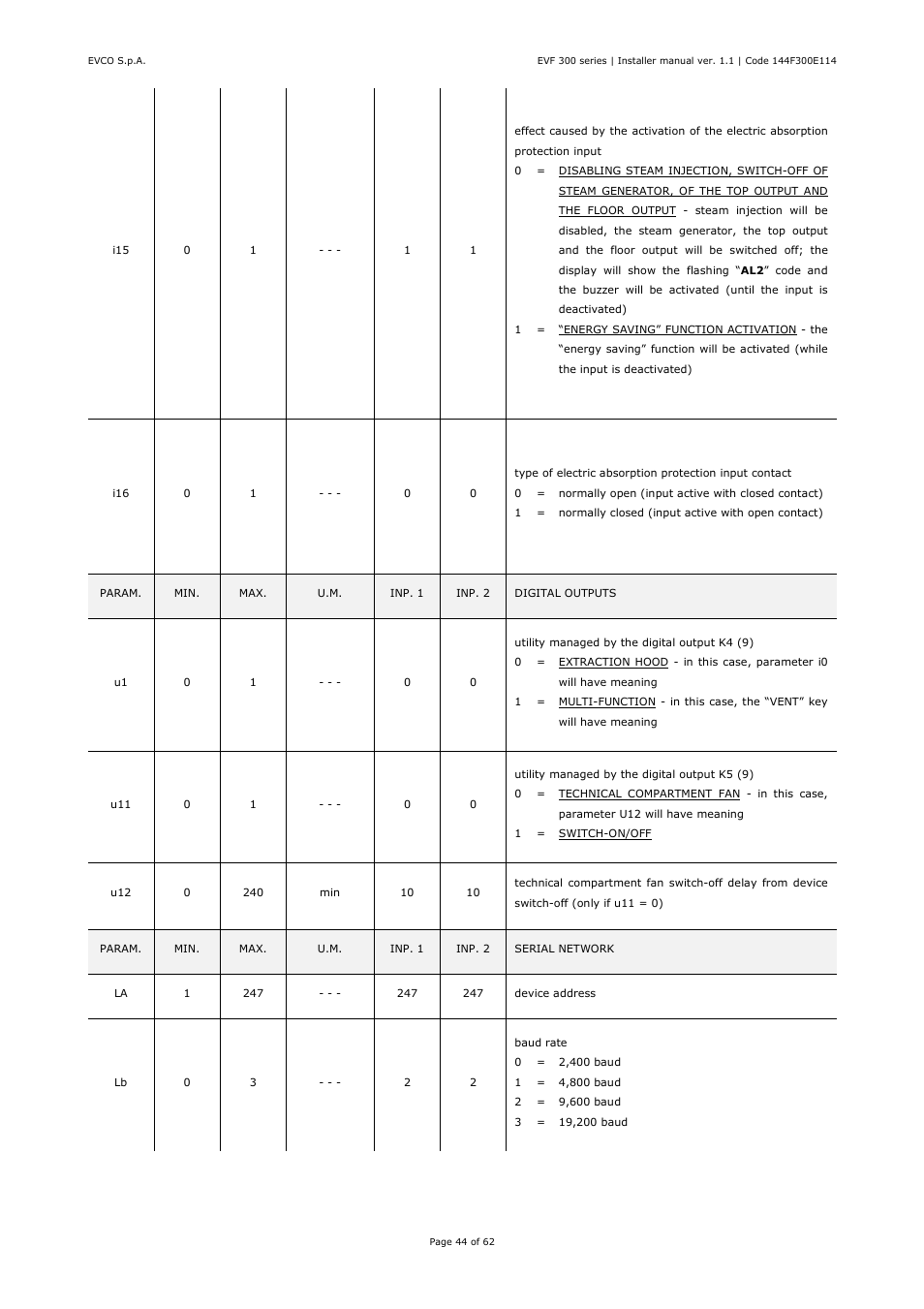 EVCO EVF328J9 User Manual | Page 44 / 62