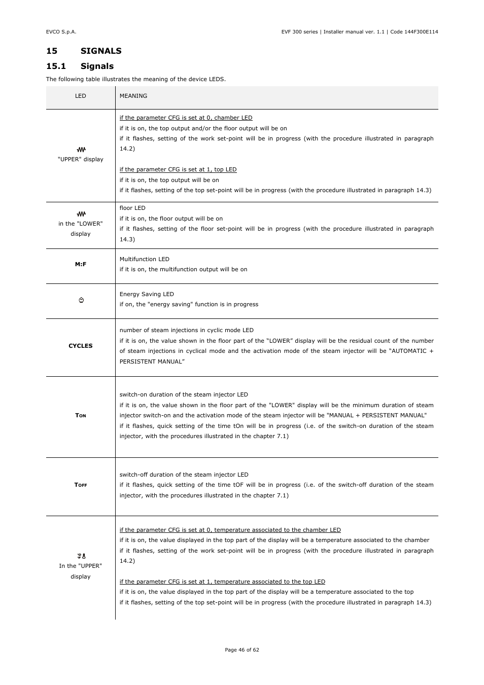 EVCO EVF328J9 User Manual | Page 46 / 62