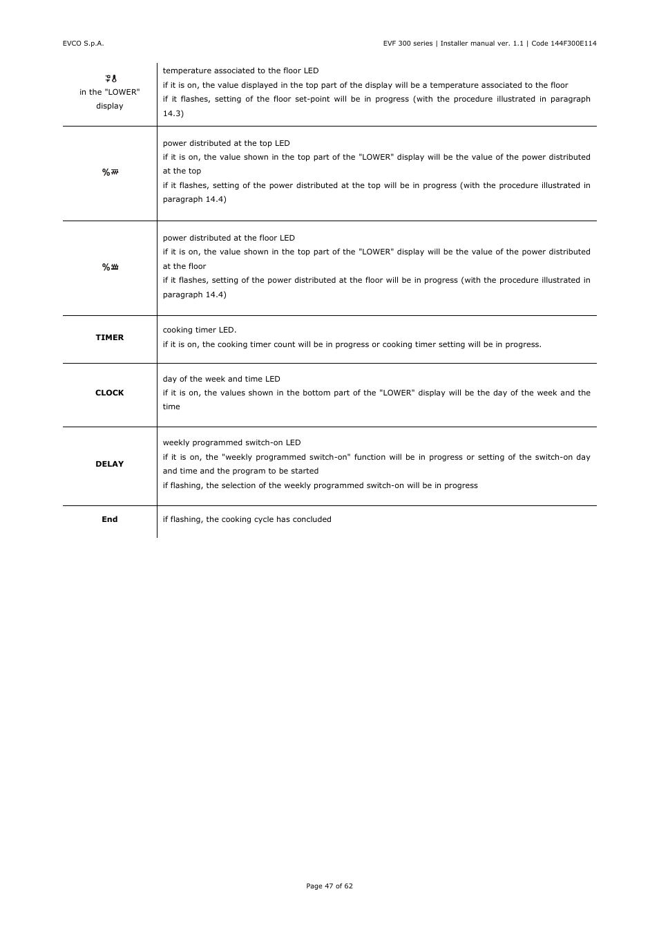 EVCO EVF328J9 User Manual | Page 47 / 62