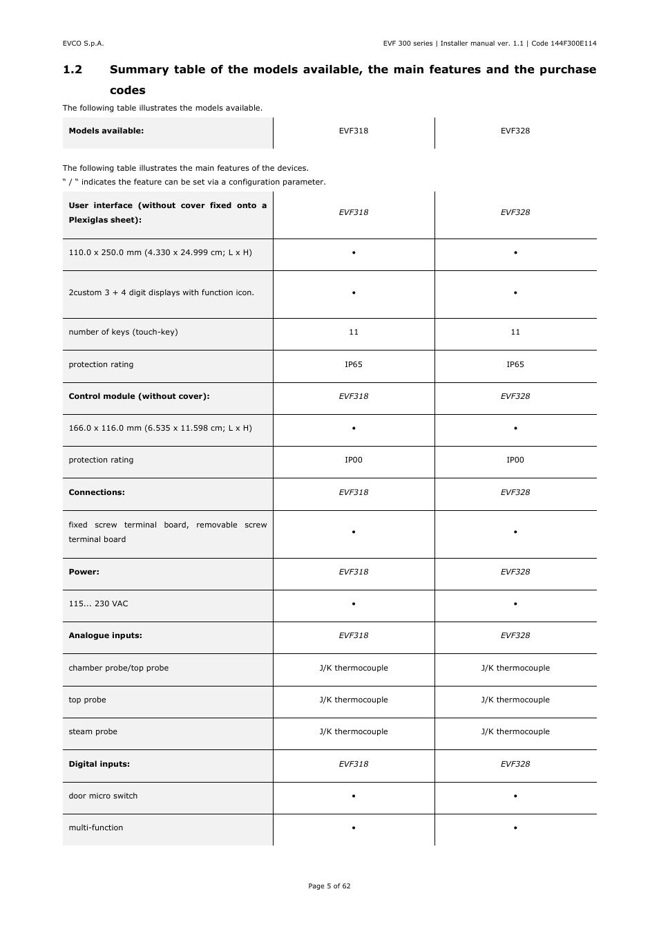 EVCO EVF328J9 User Manual | Page 5 / 62