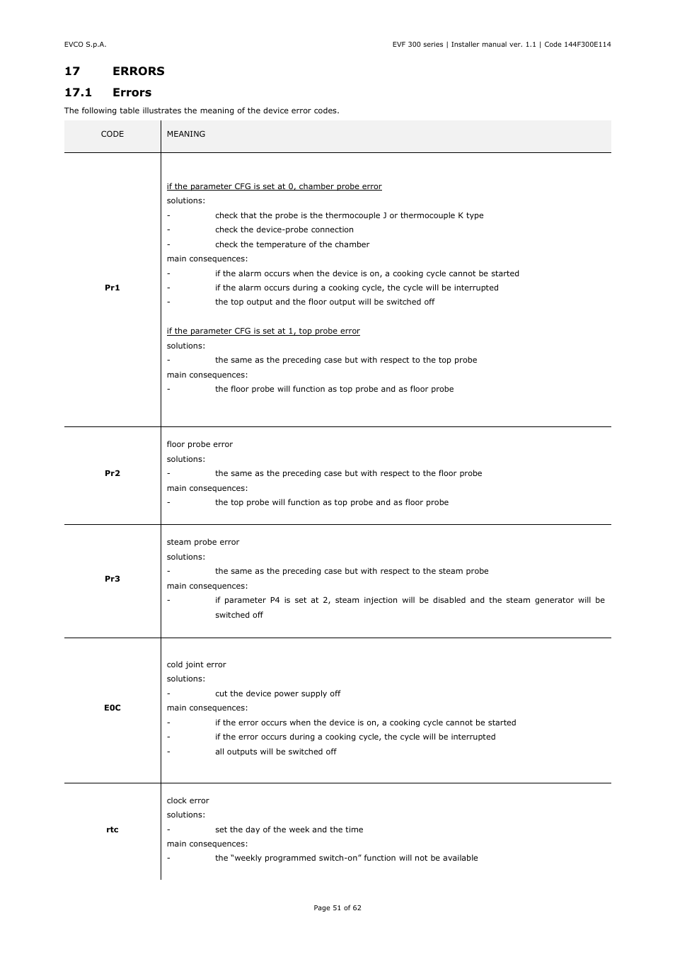 EVCO EVF328J9 User Manual | Page 51 / 62