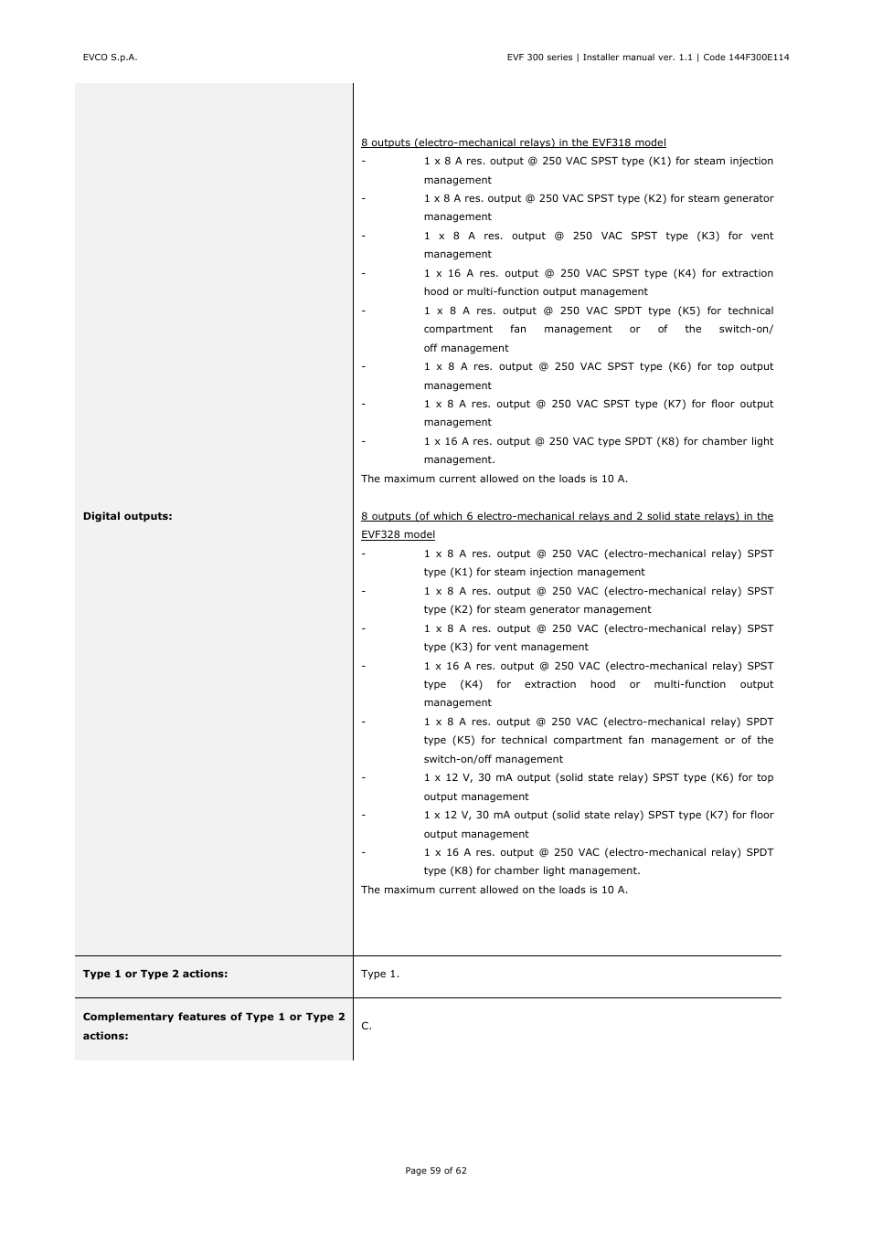 EVCO EVF328J9 User Manual | Page 59 / 62