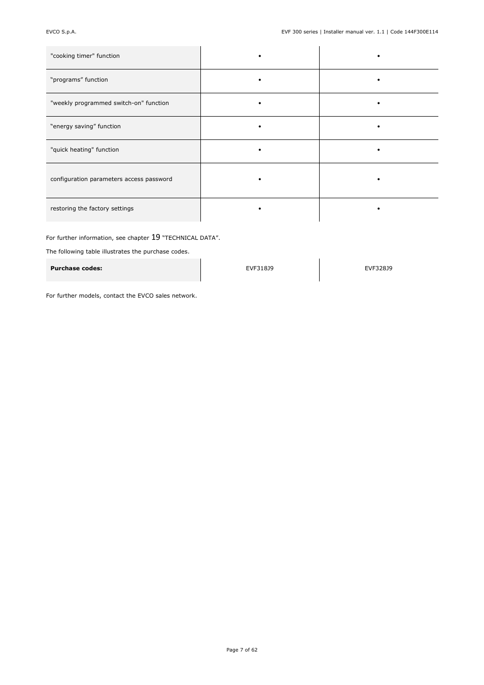 EVCO EVF328J9 User Manual | Page 7 / 62