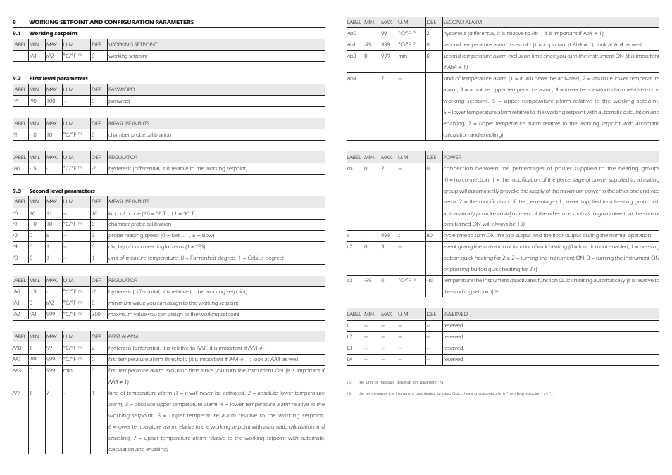 EVCO EK340AJ7 User Manual | Page 4 / 4