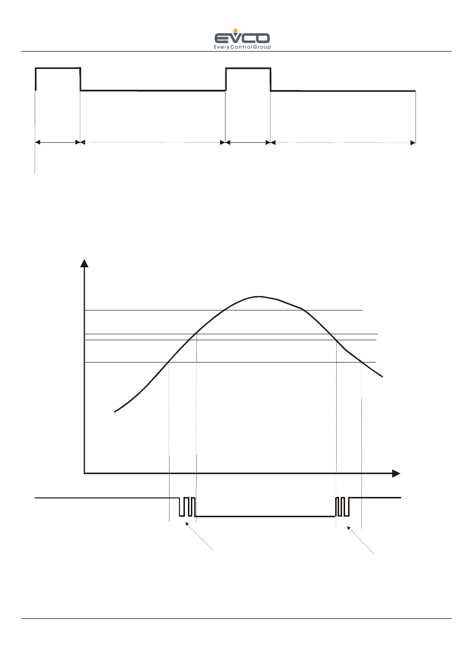 T on inizio fase t on p33 p33, Humidification with humidity probe | EVCO CT1SA0040101 User Manual | Page 18 / 36