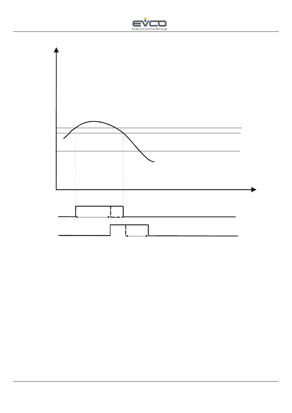 EVCO CT1SA0040101 User Manual | Page 21 / 36