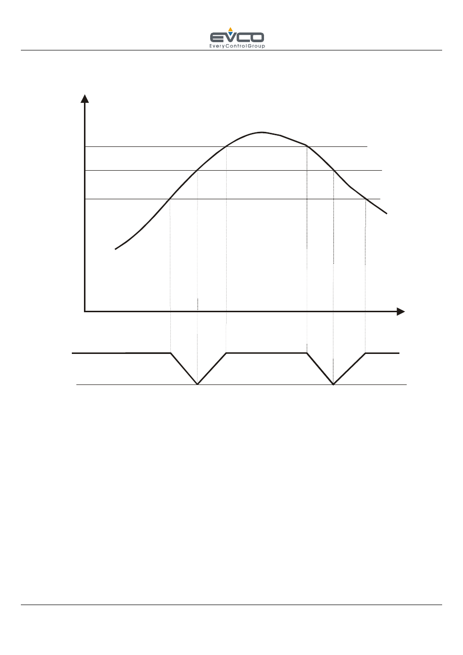 Defrost, Phase cut control (p45 = 1) | EVCO CT1SA0040101 User Manual | Page 25 / 36