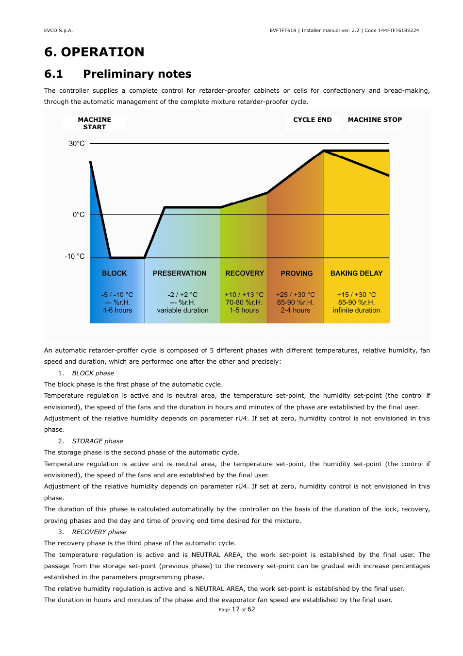 Operation | EVCO EVFTFT618N7U User Manual | Page 17 / 62