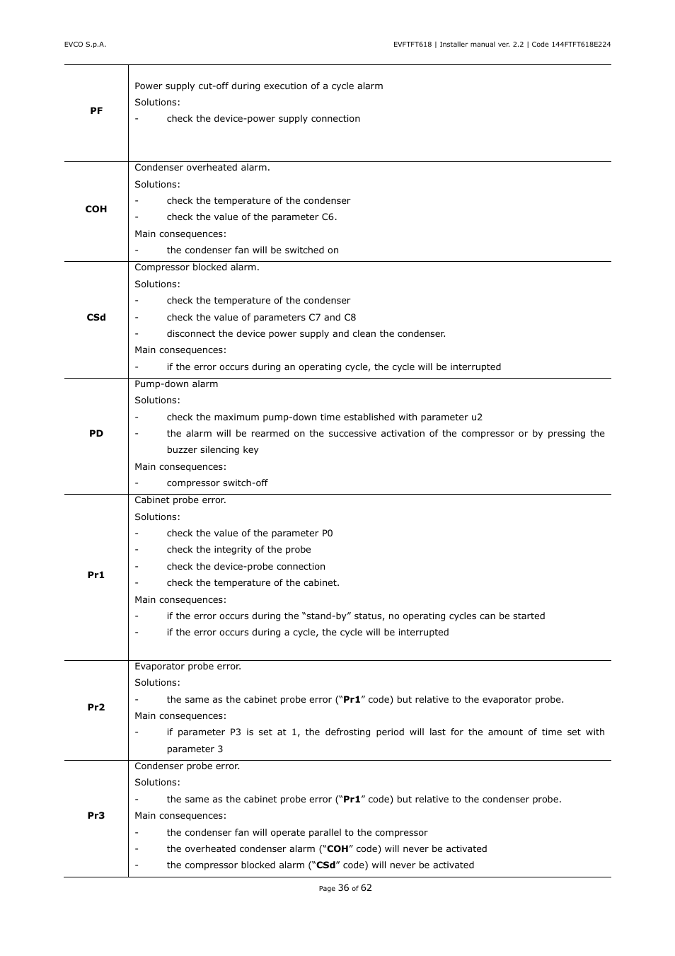 EVCO EVFTFT618N7U User Manual | Page 36 / 62