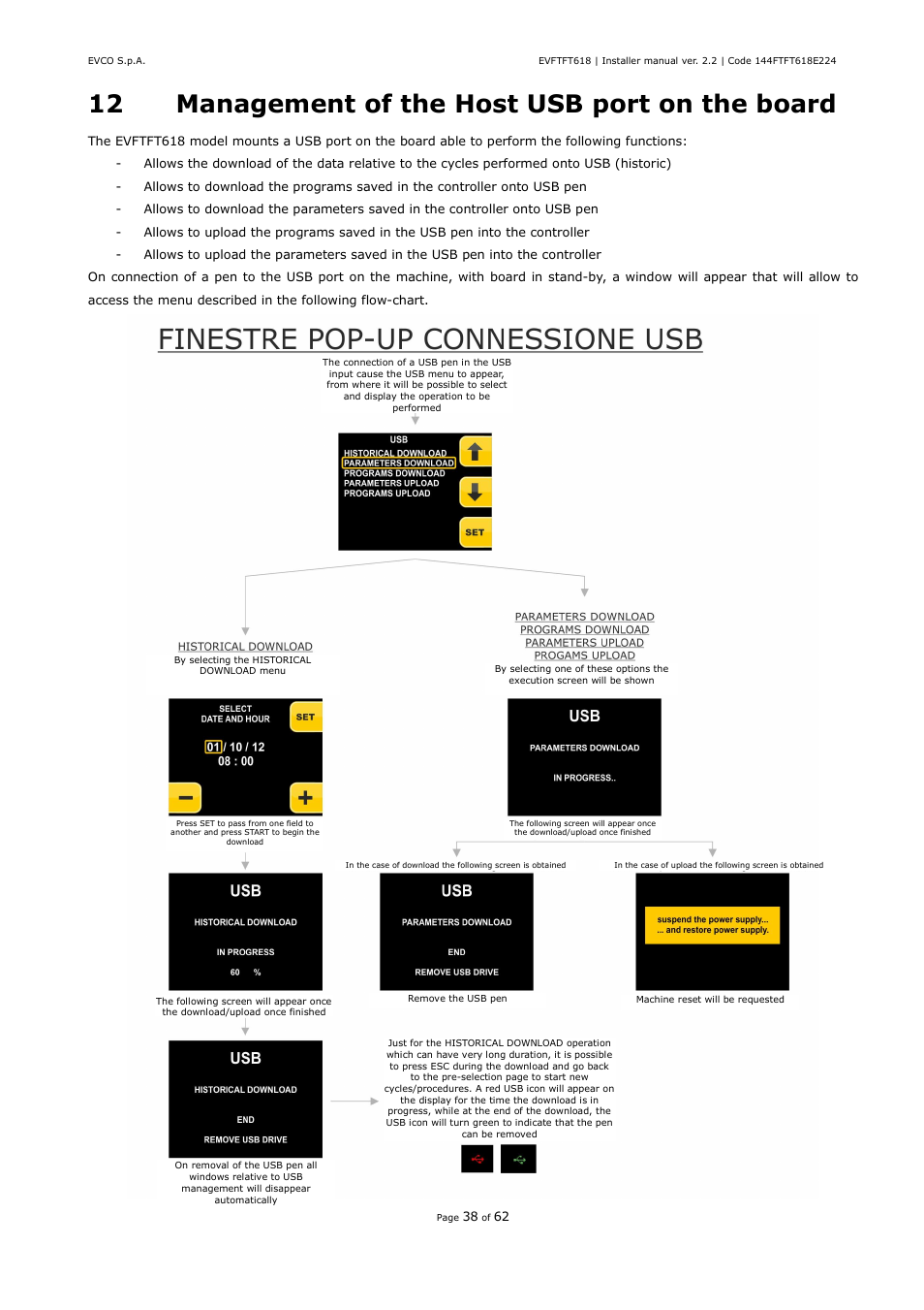 12 management of the host usb port on the board | EVCO EVFTFT618N7U User Manual | Page 38 / 62