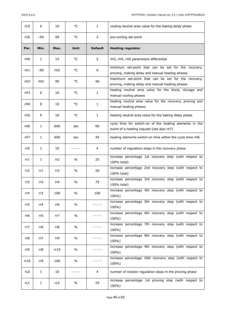 EVCO EVFTFT618N7U User Manual | Page 40 / 62