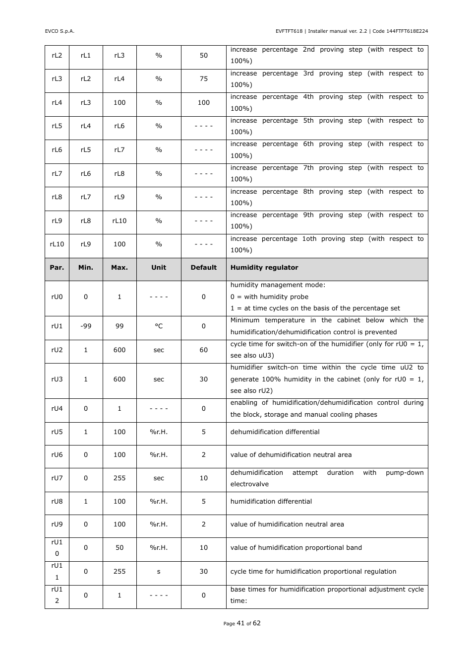 EVCO EVFTFT618N7U User Manual | Page 41 / 62