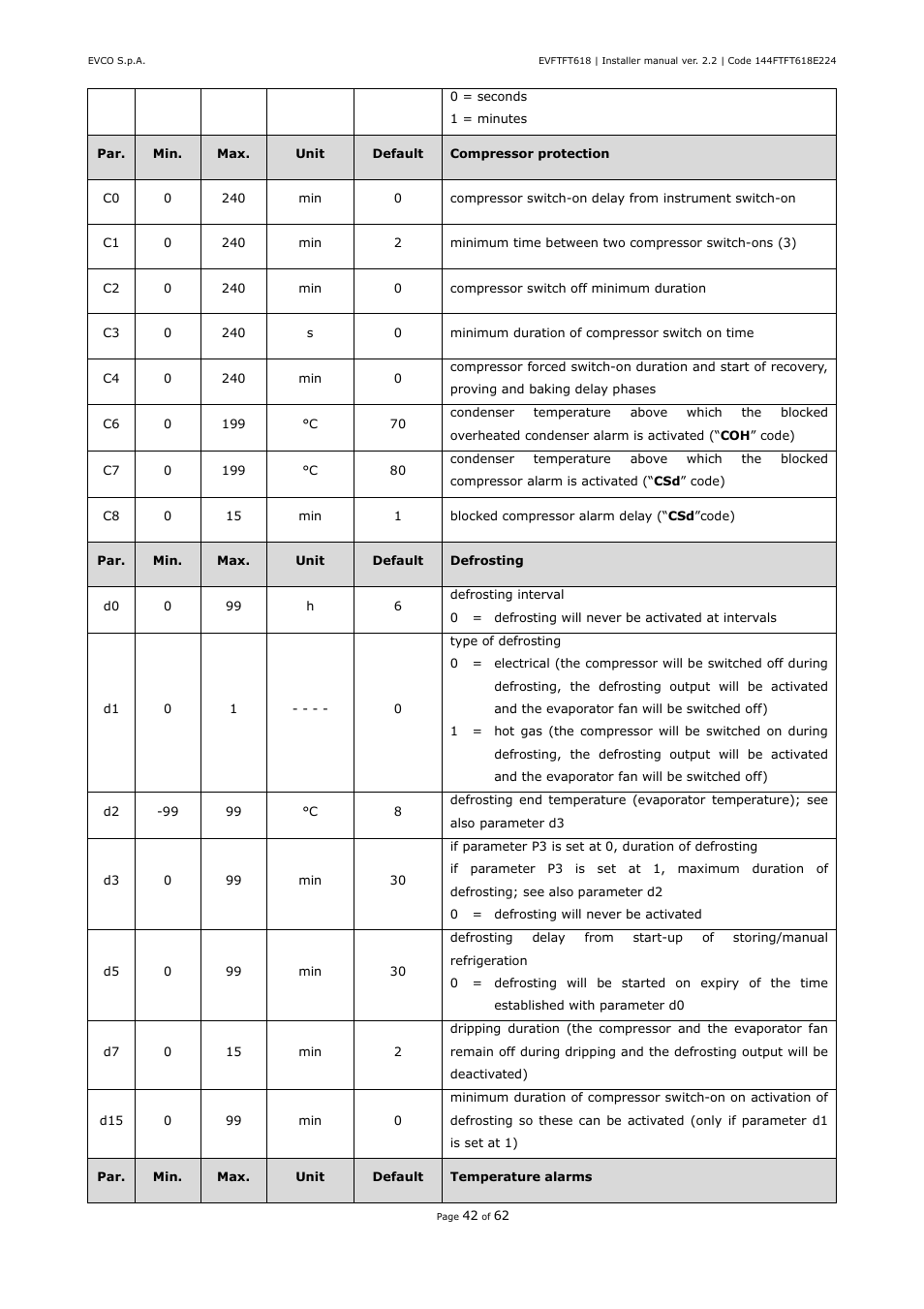 EVCO EVFTFT618N7U User Manual | Page 42 / 62