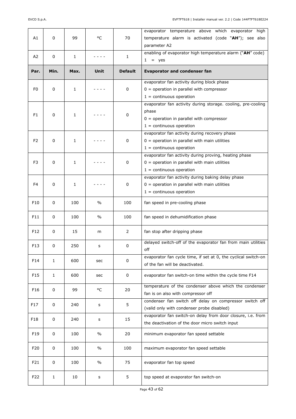 EVCO EVFTFT618N7U User Manual | Page 43 / 62