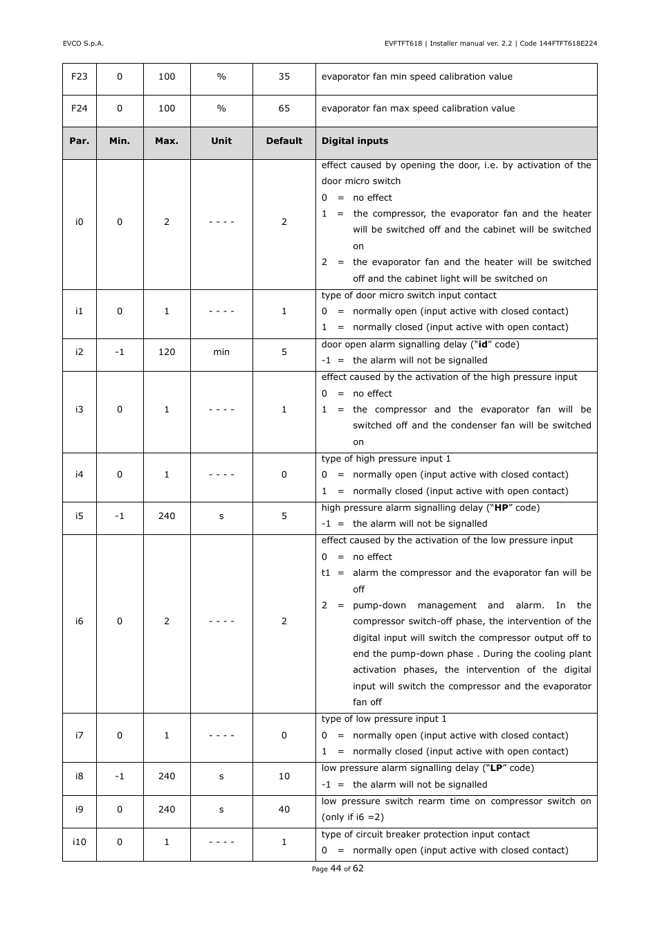 EVCO EVFTFT618N7U User Manual | Page 44 / 62