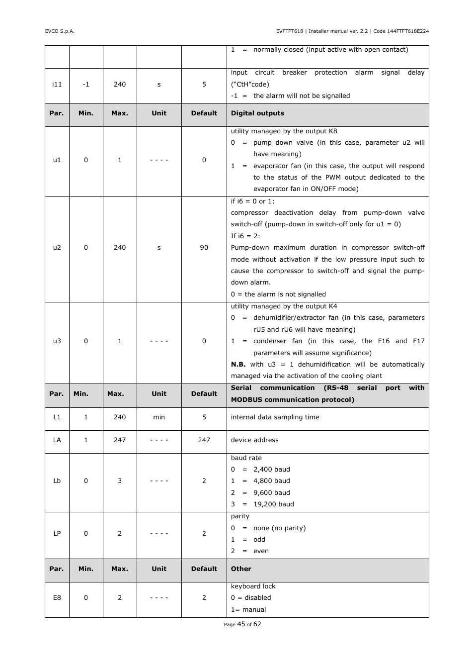 EVCO EVFTFT618N7U User Manual | Page 45 / 62