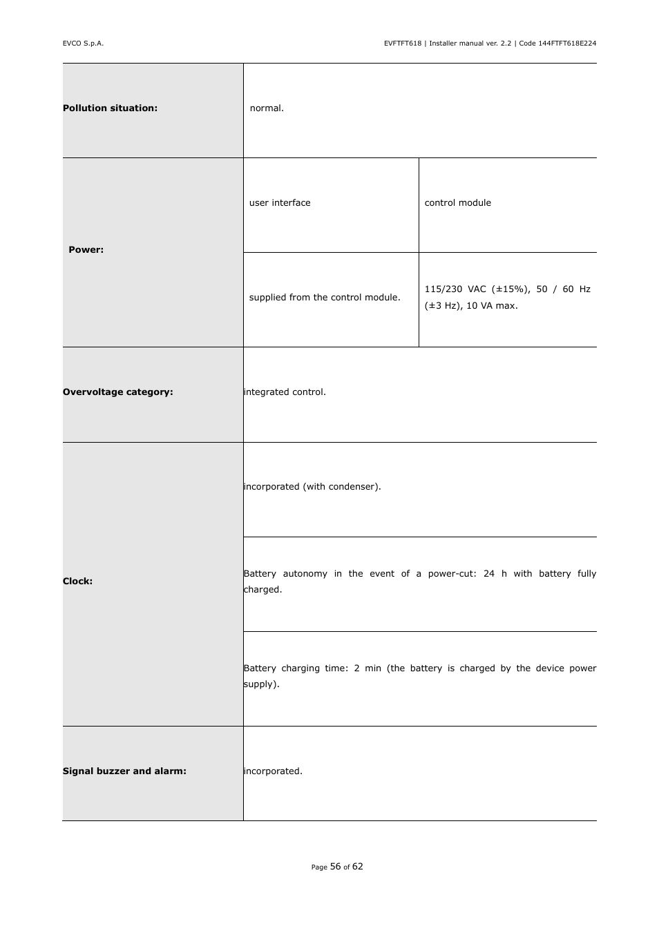 EVCO EVFTFT618N7U User Manual | Page 56 / 62