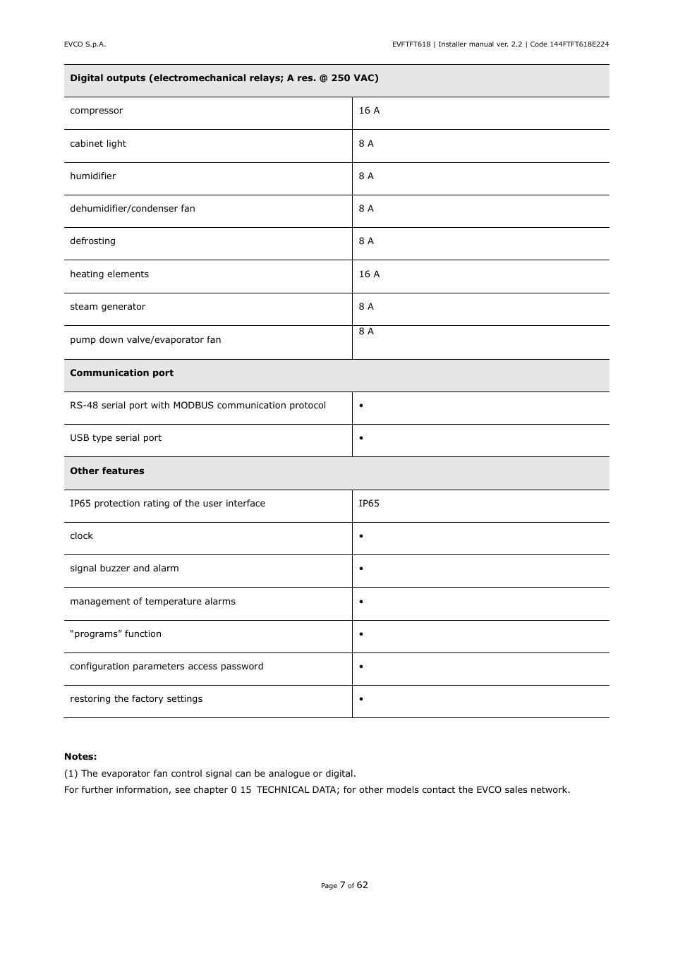 EVCO EVFTFT618N7U User Manual | Page 7 / 62