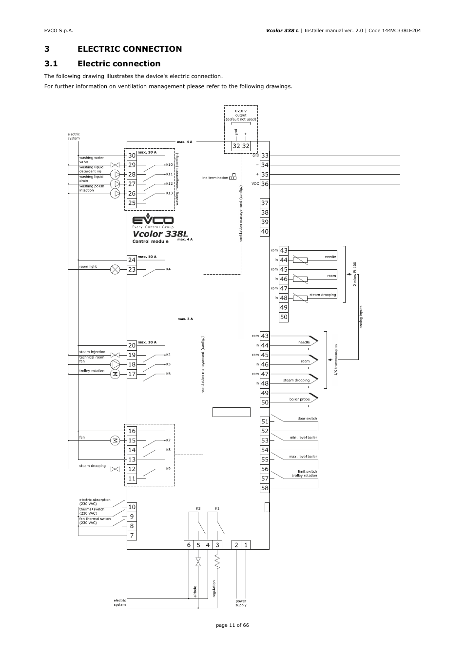 EVCO EVCLC33DJ2 User Manual | Page 11 / 66