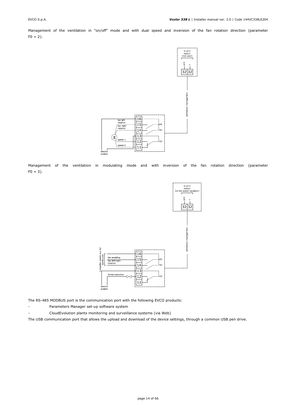 EVCO EVCLC33DJ2 User Manual | Page 14 / 66